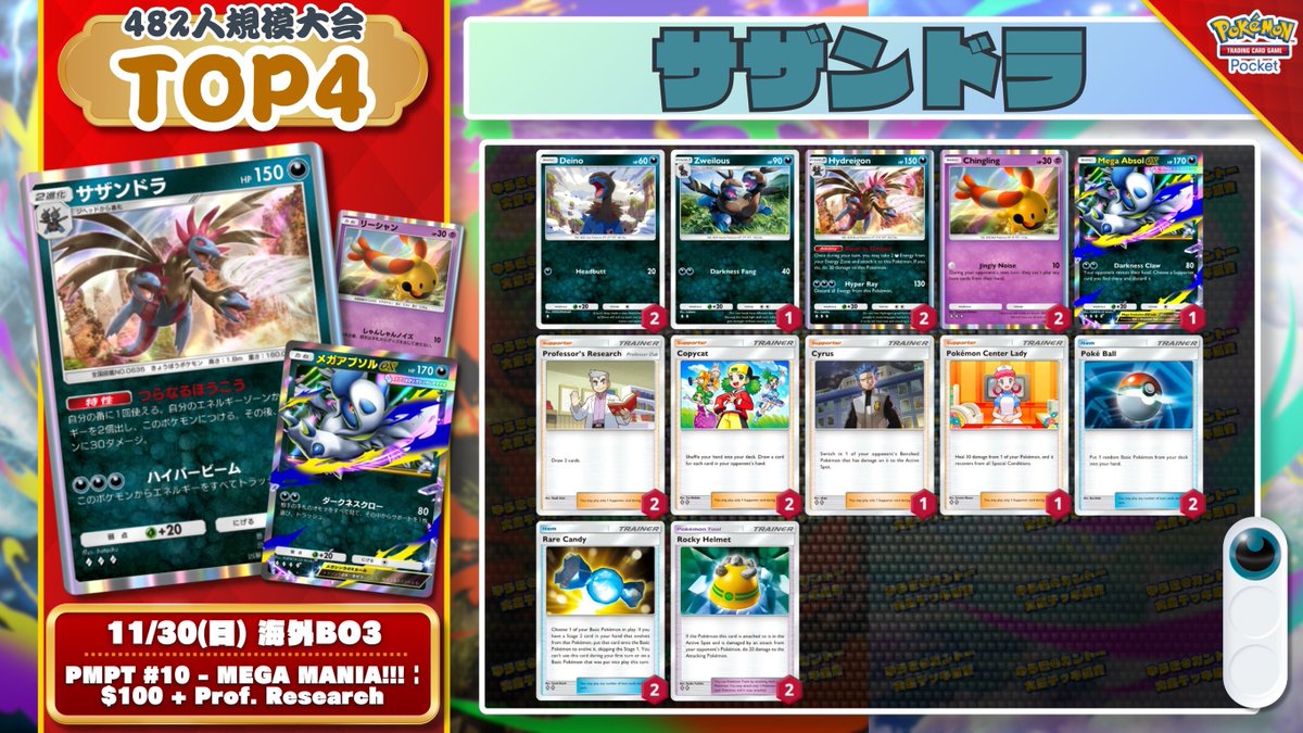 🌏 ポケポケ 大会結果 🌏 482人大会で『スイクンex』が優勝🏆 同構築は