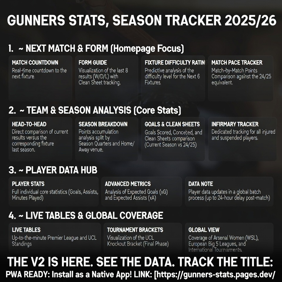 Gunners-stats tweet media