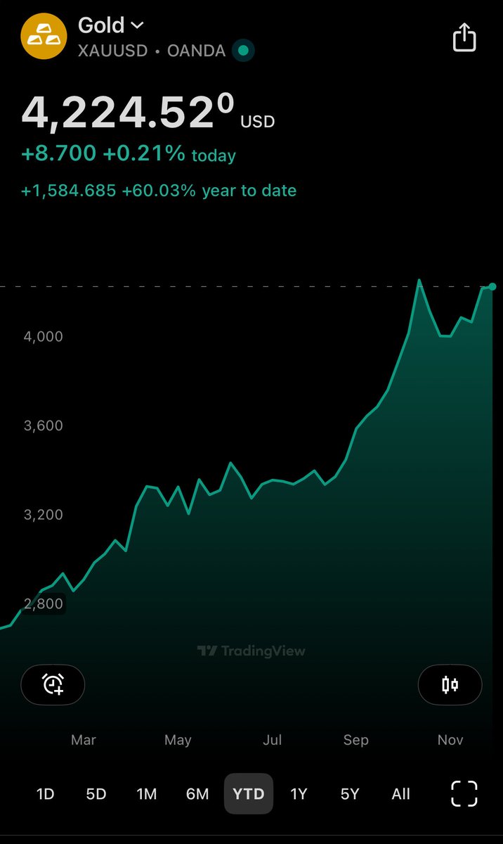 patato_ass's tweet image. Gold &amp;amp; Silver on the loose again 👀