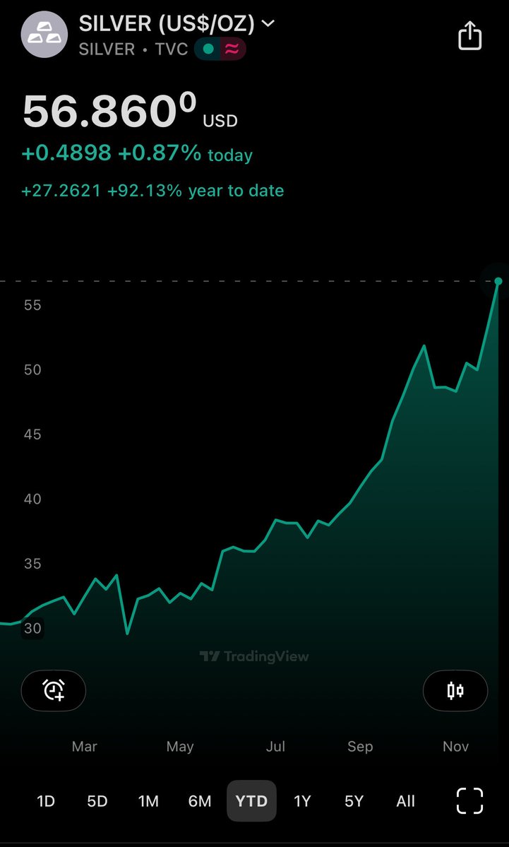 patato_ass's tweet image. Gold &amp;amp; Silver on the loose again 👀