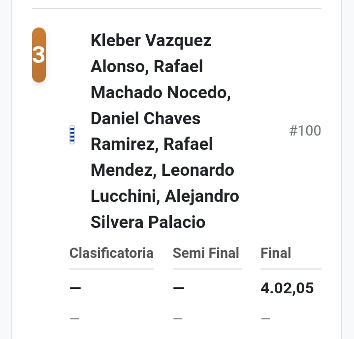 dmasteruy's tweet image. Relevos 4 x 400m Masculinos, medallas de bronce para Uruguay +30 +50 y +60. Felicitaciones a todos los atletas.