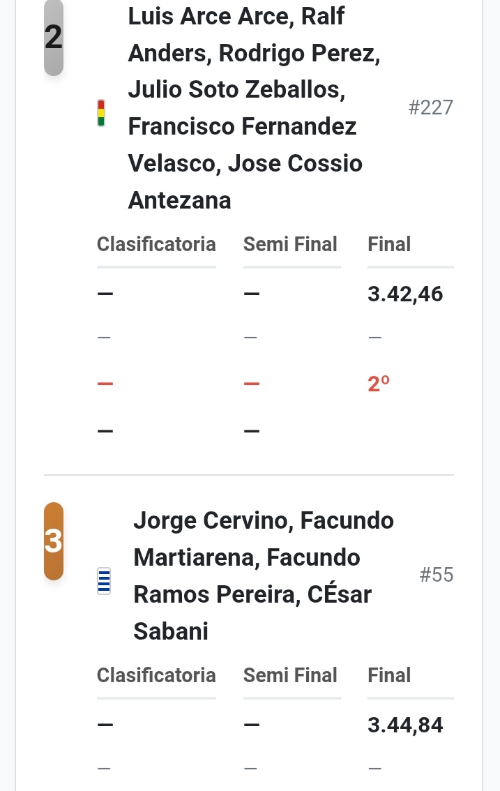 dmasteruy's tweet image. Relevos 4 x 400m Masculinos, medallas de bronce para Uruguay +30 +50 y +60. Felicitaciones a todos los atletas.