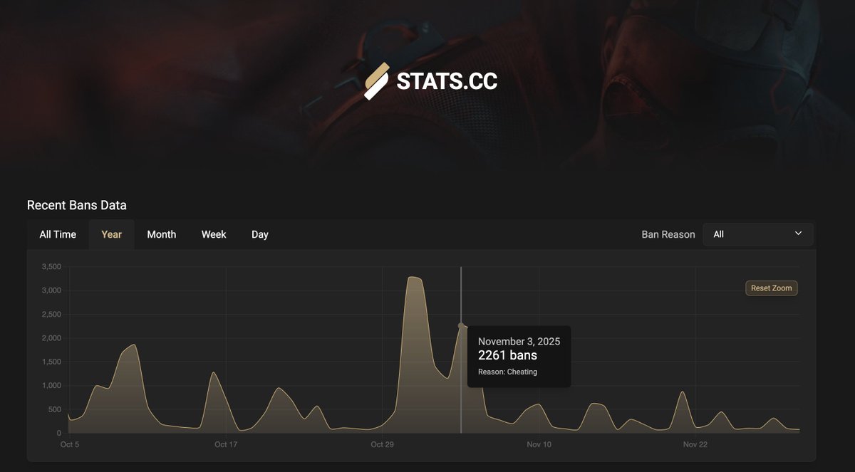 stats.cc tweet media