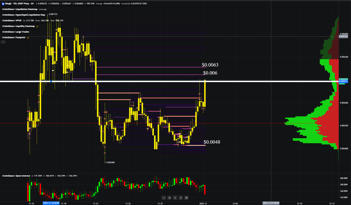 CryptoMitchX's tweet image. Are you all seeing this? 
$TEL
