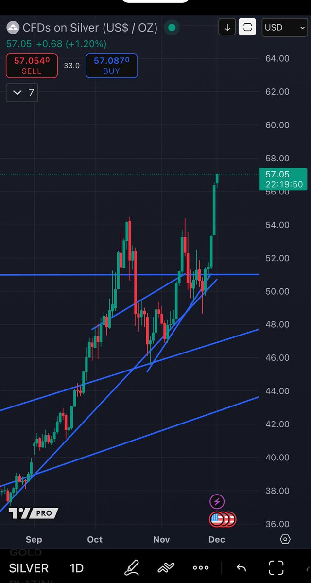 ThHappyHawaiian's tweet image. Silver takes down 57 for the first time ever