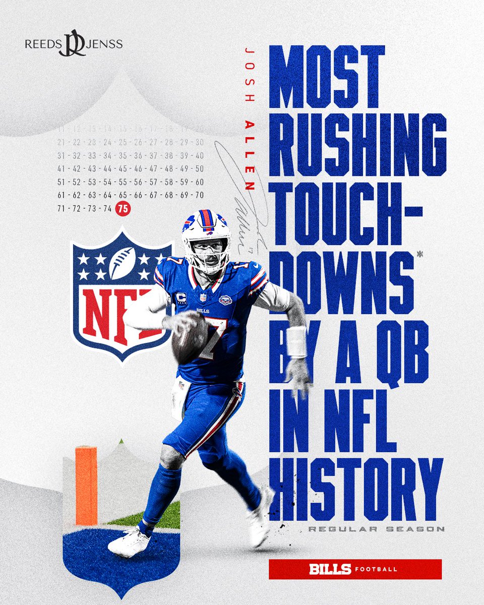BuffaloBills's tweet image. That&apos;s our QB ‼️

#ProBowlVote + @JoshAllenQB
