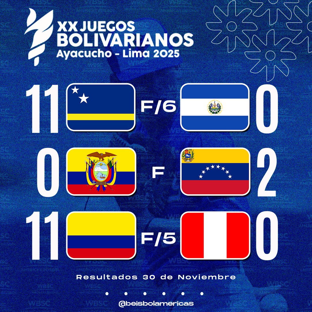 #Bolivarianos 🏆

Últimos resultados ☑️

🇨🇼🇨🇴🇪🇨🇸🇻🇻🇪🇵🇪

Latest Results ☑️

🏟 Estadio Villa María del Triunfo 
📍 Lima, Perú 🇵🇪
Detalles/Details 💻 wbscamericas.org

#OurGame 
#NuestroJuego