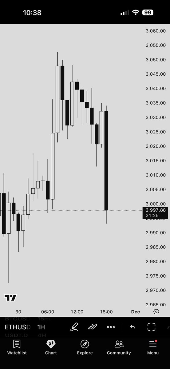 Degenomics tweet media