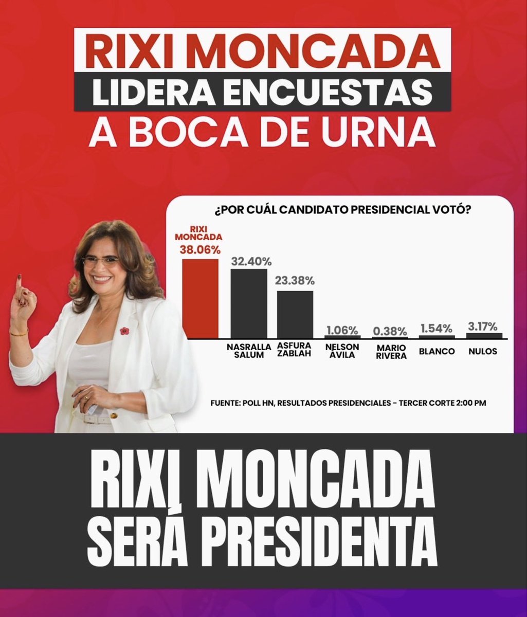 PartidoLibre's tweet image. #RixiYaGano ❤️