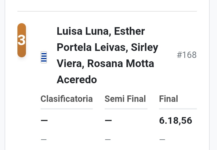 dmasteruy's tweet image. Relevos 4 x 400m Femenino. Medalla de Bronce para Uruguay en categorías +35 y +50. ¡Felicitaciones chicas!