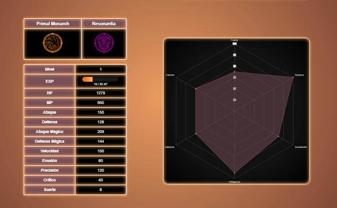 RitcherCode's tweet image. Terminada pagina Beta 1.0 de @MimiSaturniidae
con los datos del formulario.   

- Colores estandarizados de fondo ✅
- Datos del formulario ✅
- Botón funcional con efectos ✅
- JS para subidas de nivel y sistema RPG✅
- Favicon ✅
- Diagramas de Stats ✅
- Skills Activas y…