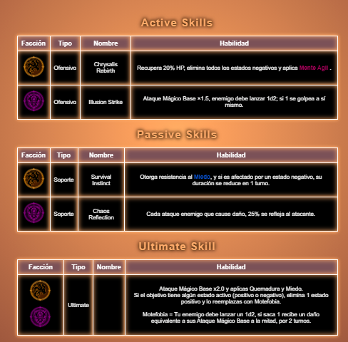 RitcherCode's tweet image. Terminada pagina Beta 1.0 de @MimiSaturniidae
con los datos del formulario.   

- Colores estandarizados de fondo ✅
- Datos del formulario ✅
- Botón funcional con efectos ✅
- JS para subidas de nivel y sistema RPG✅
- Favicon ✅
- Diagramas de Stats ✅
- Skills Activas y…
