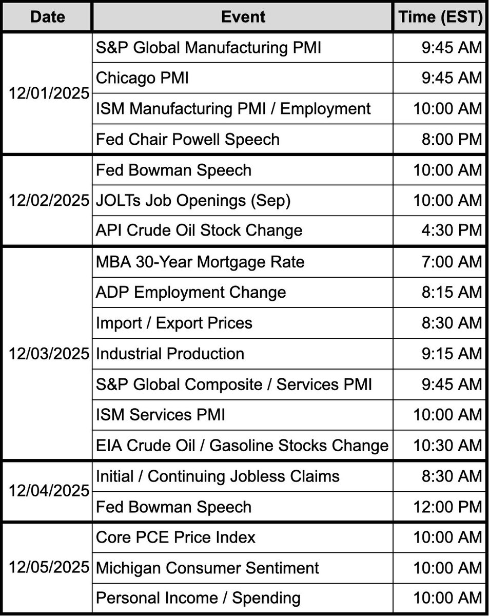 trade_precise1's tweet image. Weekly Economic Calendar 🗓️
#SPY #SPX #QQQ