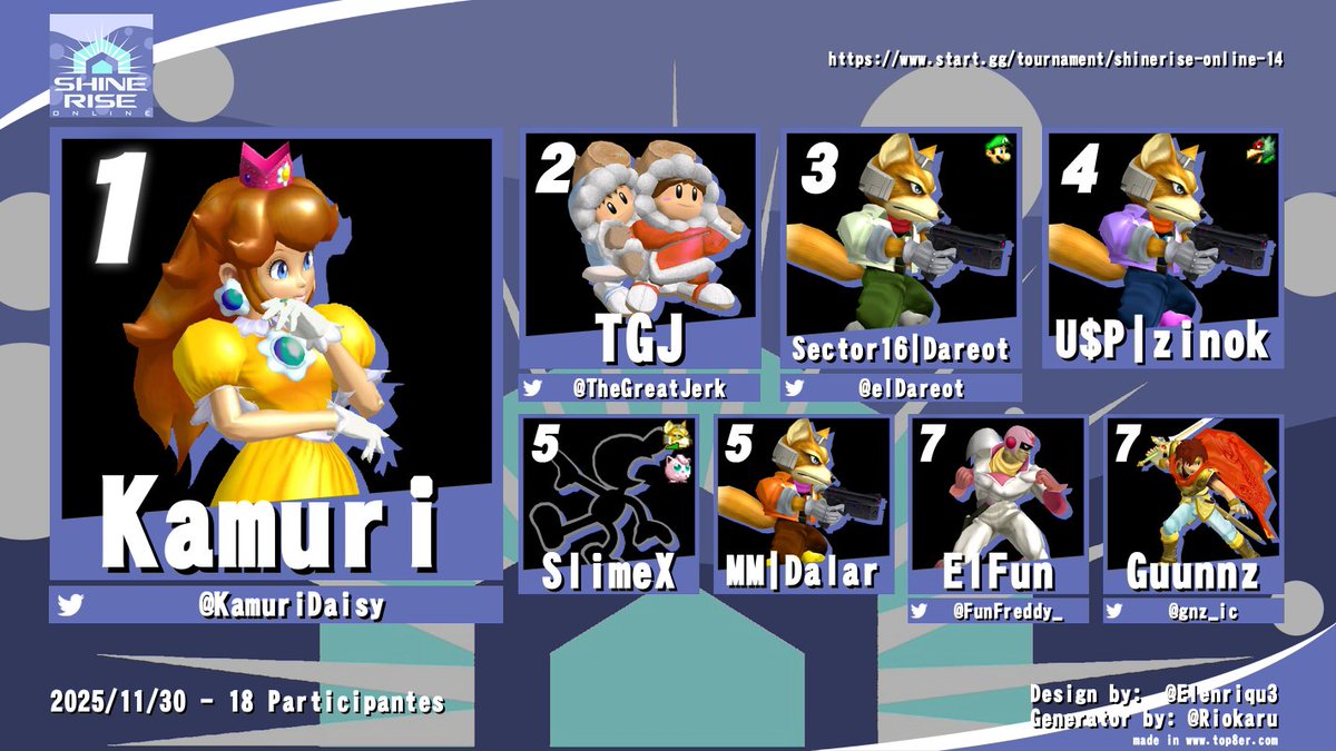 Melee Argentina tweet media