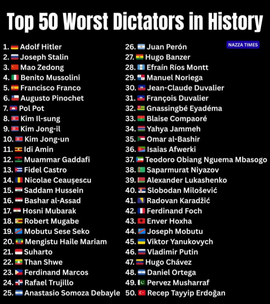 ankou1976's tweet image. #poutine est dans la liste.
A quelle place, #Trump va y entrer ?