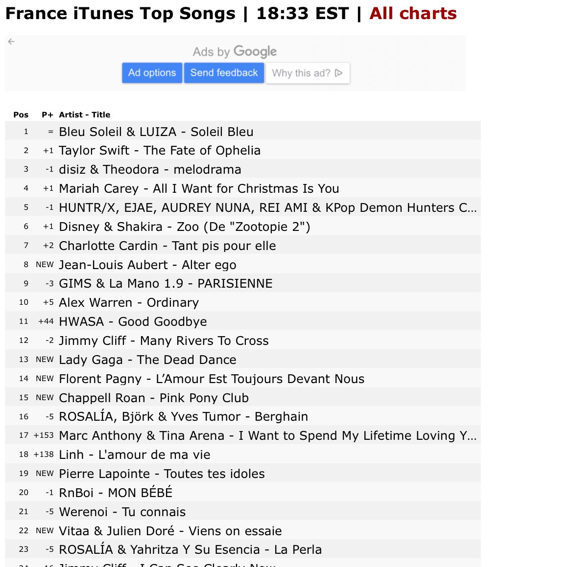 FranceHwasa's tweet image. Hwasa Good Goodbye qui grimpe à la 11ème place du classement iTunes France 🔥

Vraiment ma reine Hwasa 🗣️

Si vous voulez vous procurer la musique ⬇️

Good Goodbye - Single by HWASA music.apple.com/fr/album/good-…

#HWASA #화사