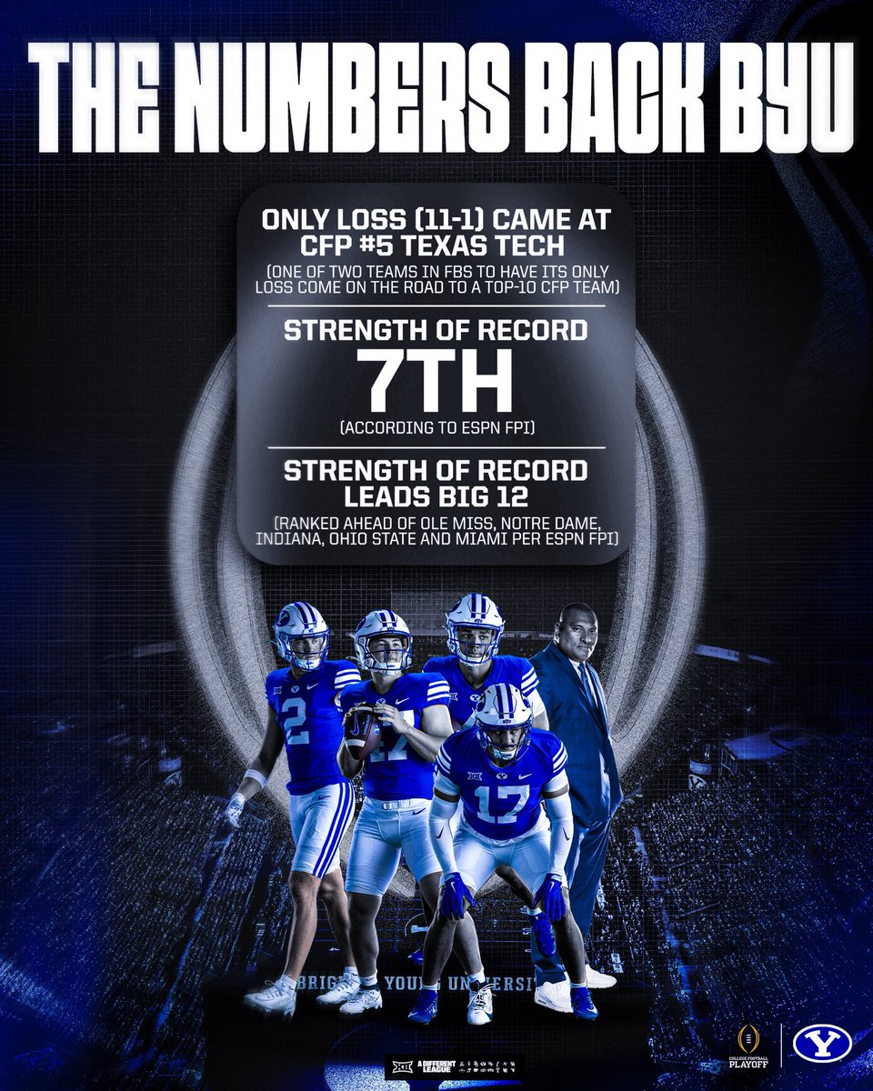 SpencerJCox's tweet image. The Y = playoff worthier!