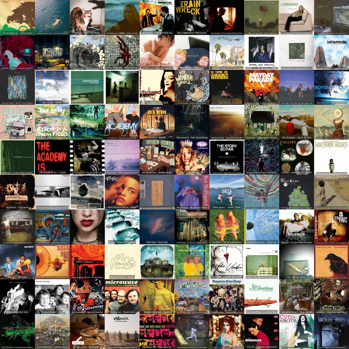 iarematthewc's tweet image. It is 10x10ing time, what a month