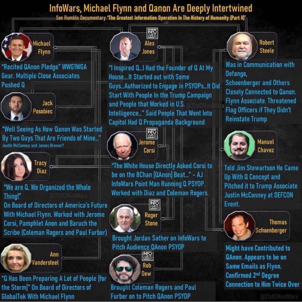 MrsCsCookies's tweet image. #OperationClassified 9/11-11/11
#DigitalSoldiers™️
Thank you for the reminder .@shadygrooove