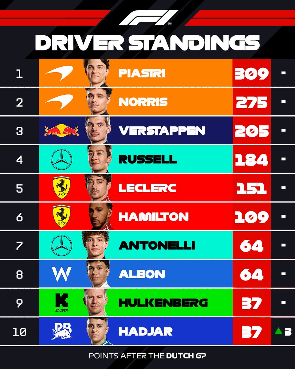 F1GuyDan's tweet photo. No matter what happens, you'll never see anything like this again. https://t.co/2xduSx7aeu