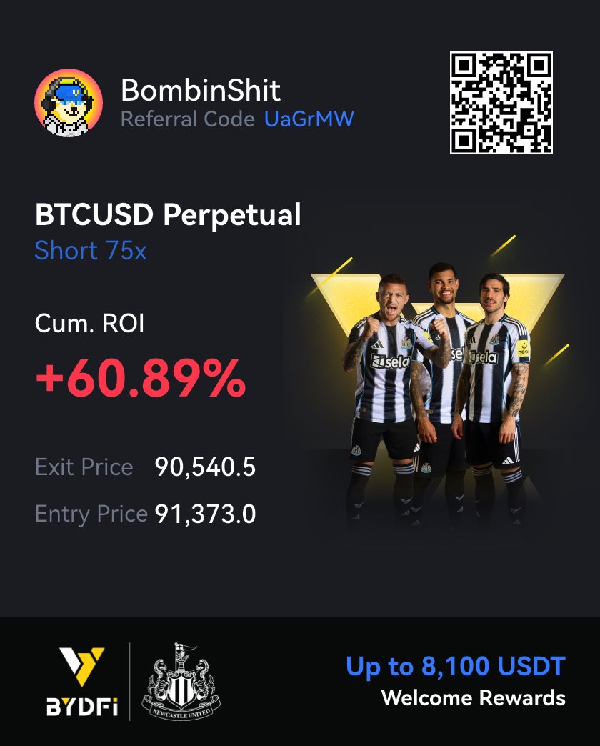 ZipEm4's tweet image. $BTC