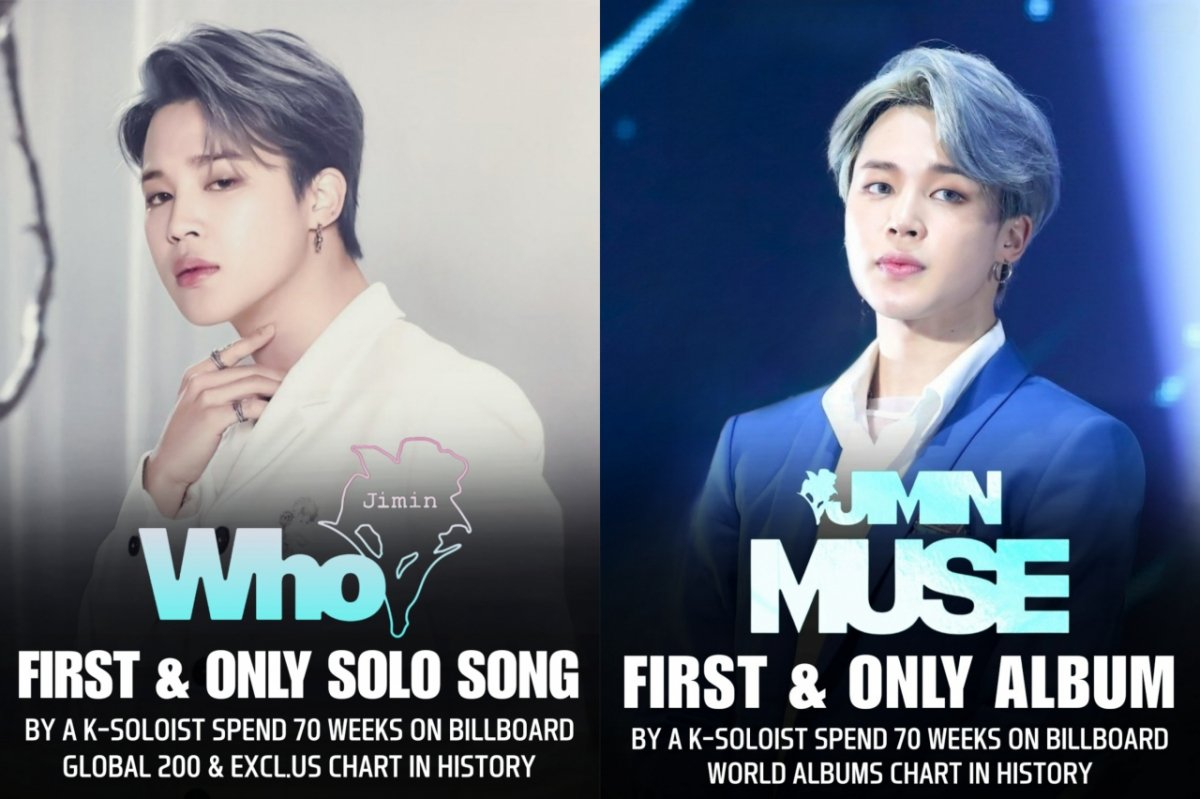 itJIMIN1013's tweet image. #지민뉴스 251201
오전1️⃣개 오후 3시까지 좋아요💛

지민 &apos;Who&apos;, 美 빌보드 70주 차트인..빛나는 솔로 커리어
naver.me/x3HT2Brp

🌟스타
bit.ly/4pzSUBu

251201 지민뉴스
JIMIN JIMIN
#Jimin_MUSE #Jimin_WHO
#JIMIN  #지민