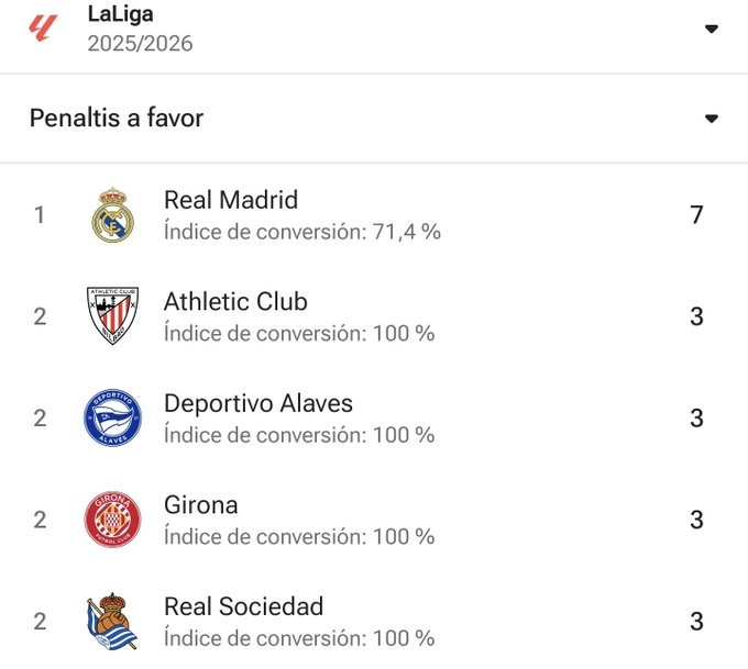 mchyky18's tweet photo. @LocosRealMadrid Definitivamente no es sino llorar y ROBAR en el Trampas #RobanYseQuejan https://t.co/NUXpTXB2y3