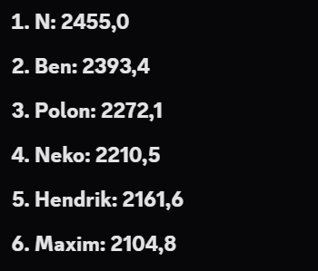 so Insecure Connection did a X Rank race