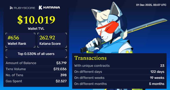 denmush's tweet photo. Hey, everybody!
Take a look at my achievements in @katana at @rubyscore_io

#RubyScore #Katana 

https://t.co/Fnxz1gn5Dx https://t.co/pRIhnllvjT