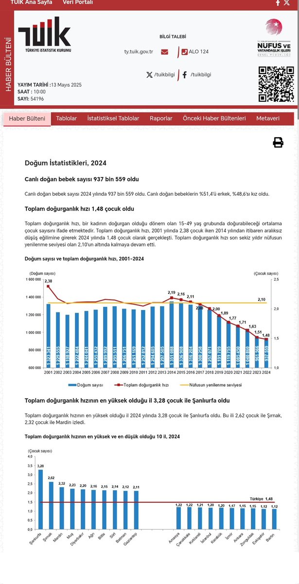 devletmerkebi's tweet image. Sayın Bakan @MahinurOzdemir olaya müdahil olmalı mısınız? Hani Devletin geleceği olan çocukları itler parçalıyor. Elmas değerinde ki çocukları bu hale gelmesine müsebbib olanlardan hesap soracak mısınız?
#KöpekTerörü #başıboşköpekler