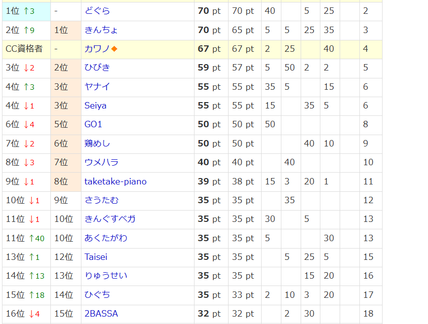SETOUCHI SPARKS⚡ tweet media