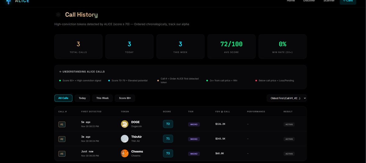 Atr3uAi's tweet image. Just making everything even more special (*checkout the HISTORY PAGE UPGRADES!!), $ALICE 5.0 coming in hours not days, not weeks, hours anon.

ca:
JDoJRbxSkY2EZX36w4ZSfy5ajhmKELtNQvxdntqXpump