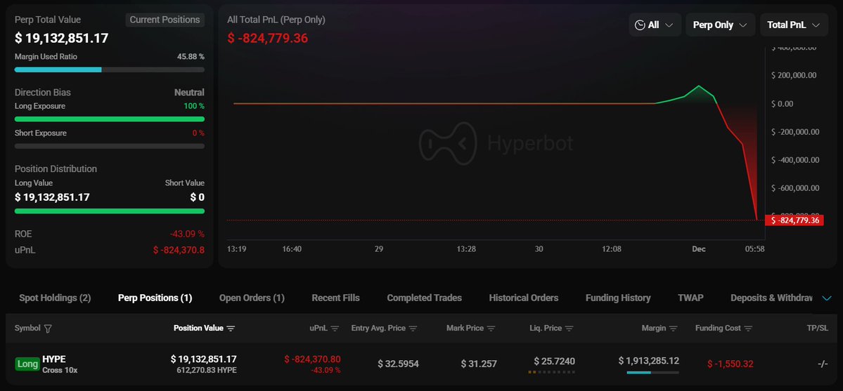 Recent deposits and transaction history on HyperLiquid for the whale address