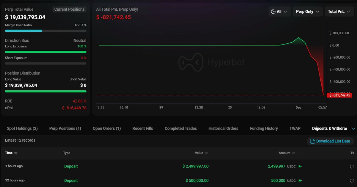 HyperLiquid dashboard showing whale's $HYPE long position and PnL chart