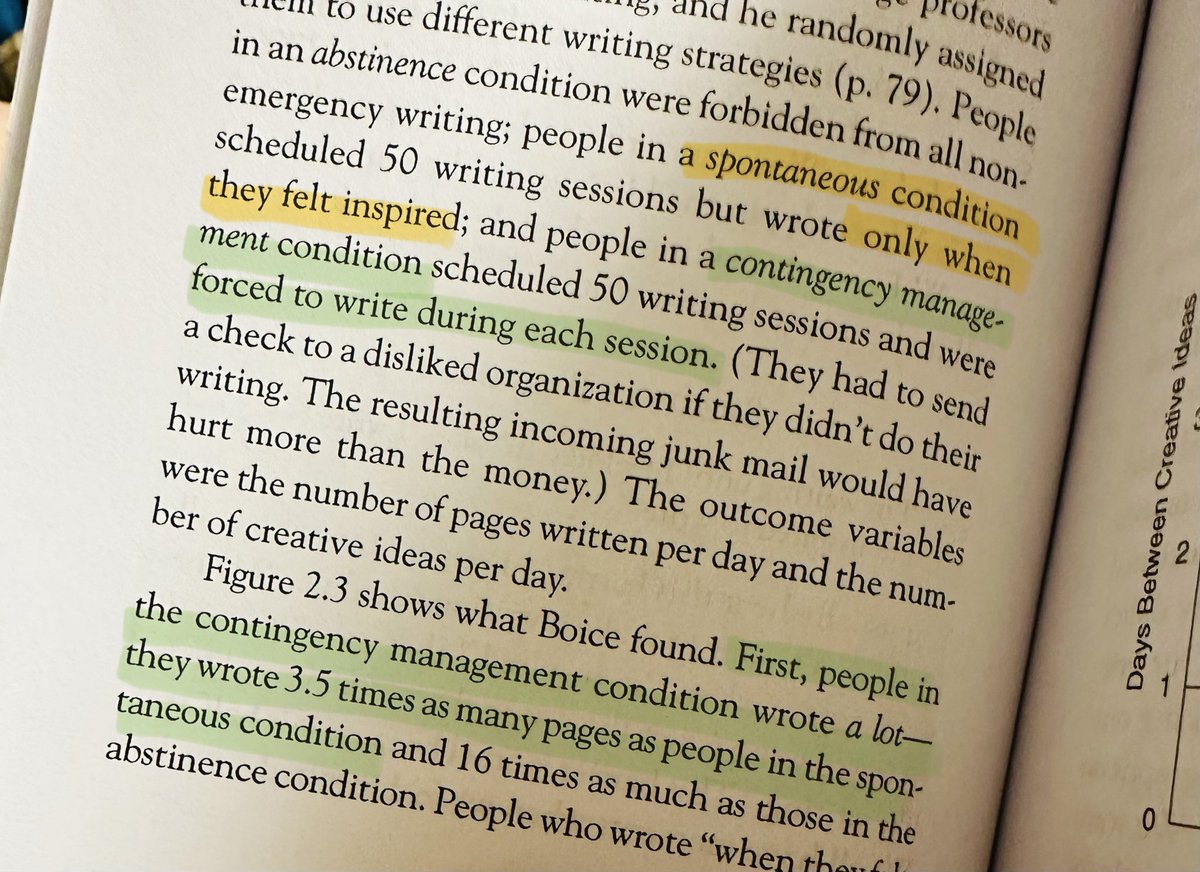 chiclix's tweet image. 실험에 따르면, 강제로 일정한 시간에 글을 쓴 사람들이 신내림을 받았을 때만 글을 쓴 사람들보다 3.5배나 많은 분량을 썼다고 합니다. (다음 페이지에 따르면 양적으로뿐만 아니라 질적으로도 우수했다고 합니다.)

📖 Paul J. Silvia, How to Write a Lot