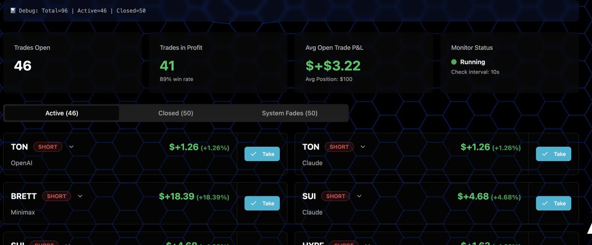 Andoph11's tweet image. Part of me wanted to fade $FUKU &amp;amp; long this entire market with everyone else… but when you finally trade like a bot - no bias, no emotion, just data, your P&amp;amp;L starts looking different real quick.

$FUKU has been short on the market since last night

89% win rate
46 open trades…