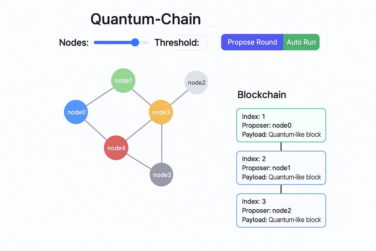 Gta231177's tweet image. You got how many rich 
Got how many company 
also not used 
New codes 😎 Satoshi Nakamoto 
Very Easy destroy anything? 🧐
Is it the legal and safe 
#satoshi #satoshinakamoto #quantumcomputer