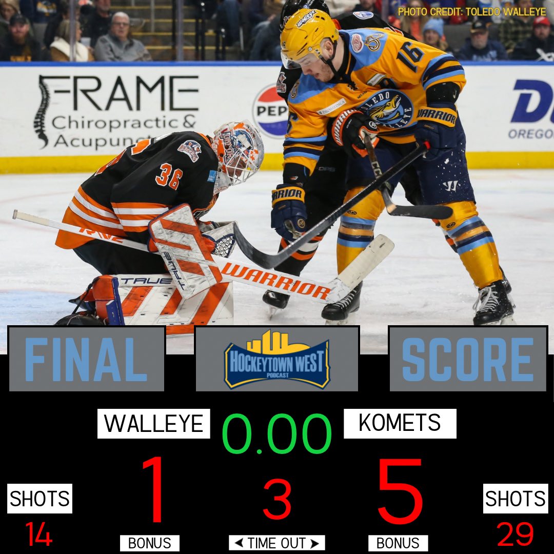 Toledo looses in Ft Wayne. A tough stretch for the guys going 1-2-1.

🚨: Keenan
🍎: Hillman 
PP: 0/3
PK: 2/4
Gylander: 24/29

#OurFishOurFight #LGRW