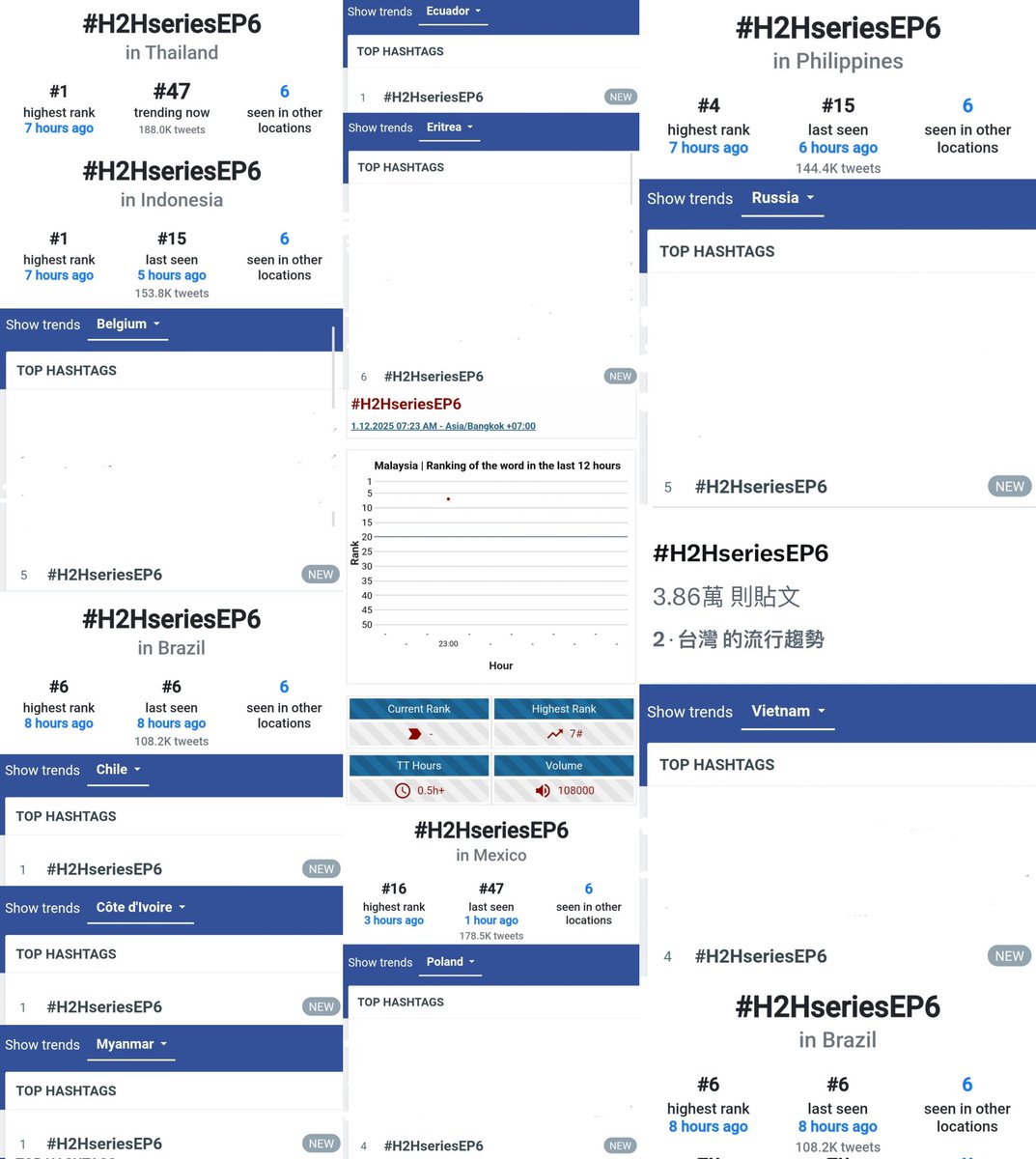 seatalayTH's tweet image. (Update) Top Highest Rank 📈
HEAD 2 HEAD SERIES EP6
#H2HseriesEP6
♡ #sea_ta_lay | @sea_ta_lay#keenkeno
#seakeen #SurfJava
—— 07:00 AM

#1 🇹🇭Thailand 
#1 🇮🇩Indonesia 
#1 🇨🇱Chile 🆕️
#1 🇨🇮Côte d&apos;Ivoire (Update)
#1 🇲🇲Myanmar (Update)
#1 🇪🇨Ecuador (Update)
#2 🇹🇼Taiwan 
#4…