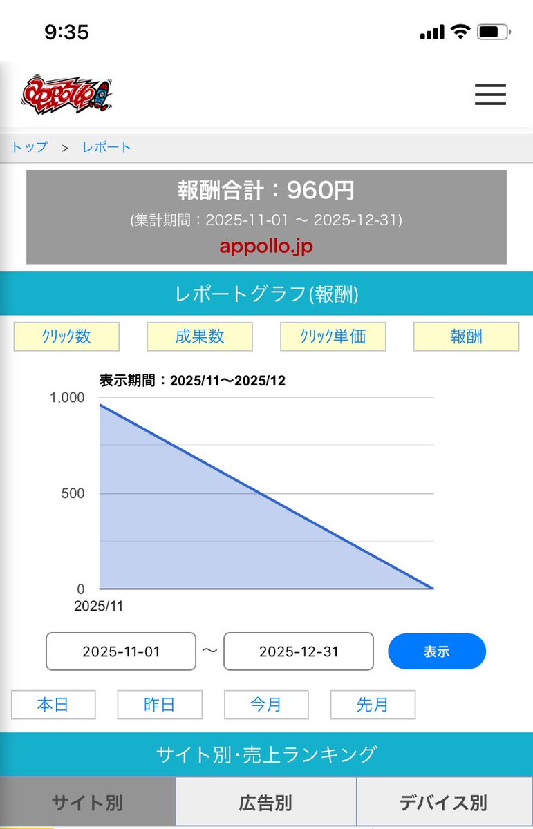 hebikun0101's tweet photo. 11月のアダアフィ収益は
こんな感じです‼️

マッチングアフィさん、
アポロさんを使った結果です♪

先月と比べると、訴求力が足らんなぁ😂

このノウハウは、、プロフに
まとめてあります‼️（ちゃっかり宣伝）

月10万プレイヤーに早くならなければ💦 https://t.co/Gb0S1tlsSK
