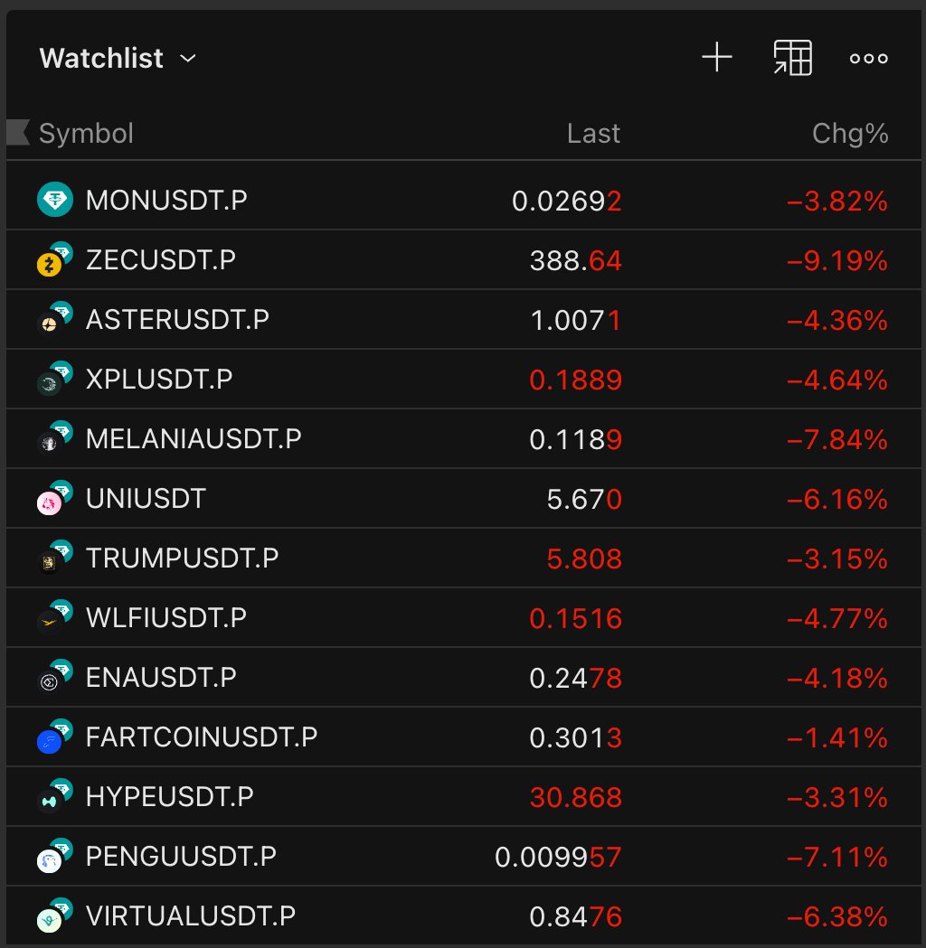 Cyber Monday sale has started early