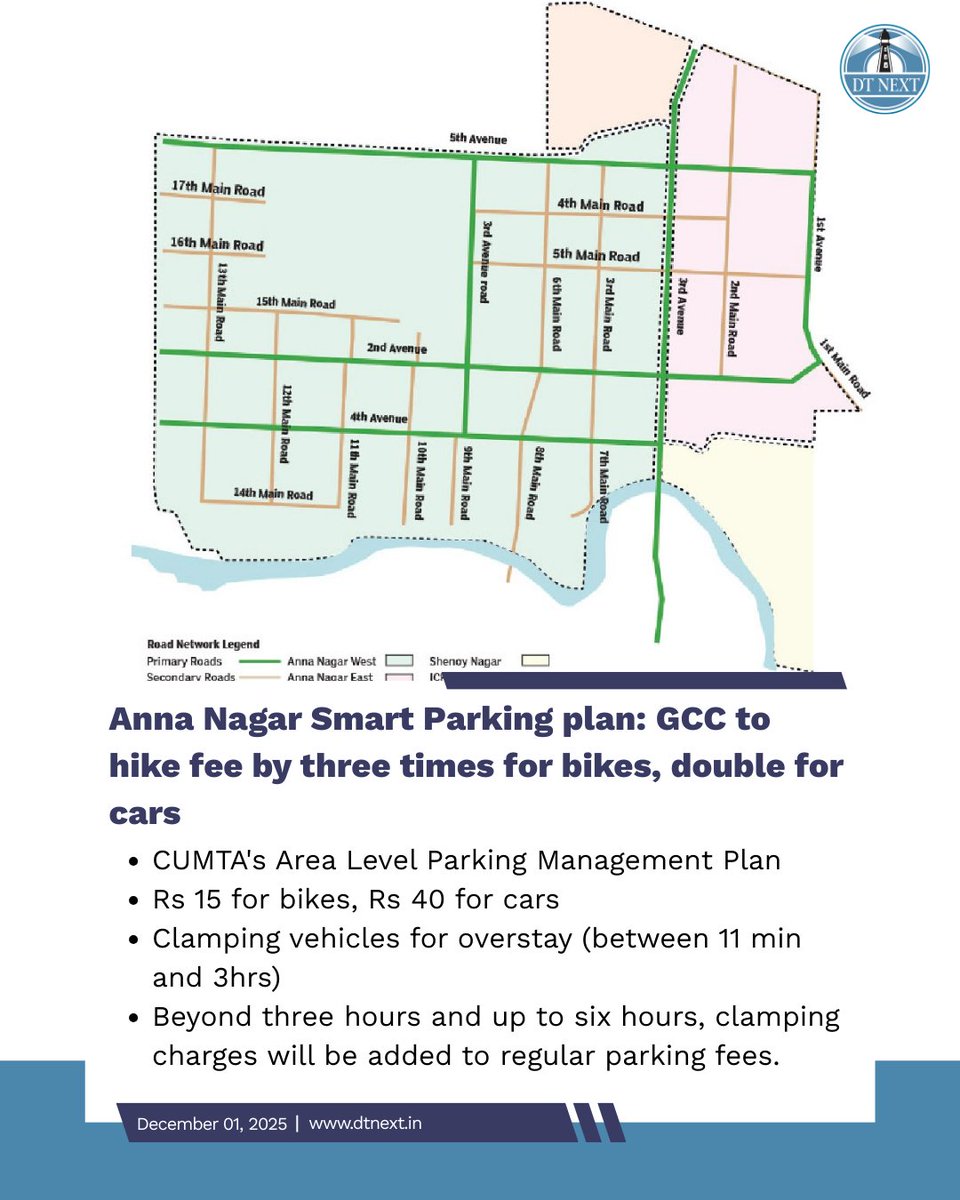 dt_next's tweet image. The GCC is all set to tighten parking rules, along with increasing parking fees and fines for violations, with its Anna Nagar Smart Parking plan. 

🖊️ @Prithivrajanbu dtnext.in/news/chennai/a…

#DTNext #Chennai #GCC #AnnaNagar #Parking #ParkingFee #NoParking #Towing