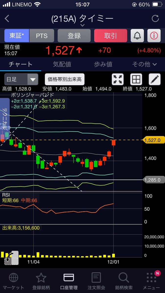 タイミー、ボリンジャーの天井到着。