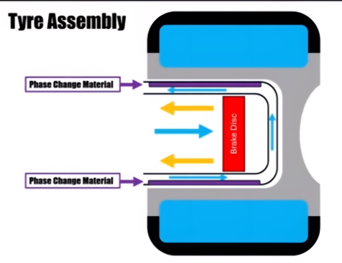 Business tweet media