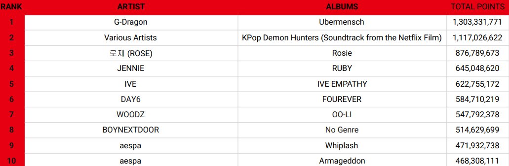 KIxx818vip's tweet image. เค้าใช้เกณฑ์พวกนี้วัดนะไปอ่านกติกาการนับคะแนนในเว็บอฟชก่อนไม่ใช่เอาคะแนนพรีดิกจากแฟนเมดมาเป็นเกณฑ์