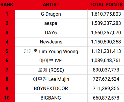 KIxx818vip's tweet image. เค้าใช้เกณฑ์พวกนี้วัดนะไปอ่านกติกาการนับคะแนนในเว็บอฟชก่อนไม่ใช่เอาคะแนนพรีดิกจากแฟนเมดมาเป็นเกณฑ์