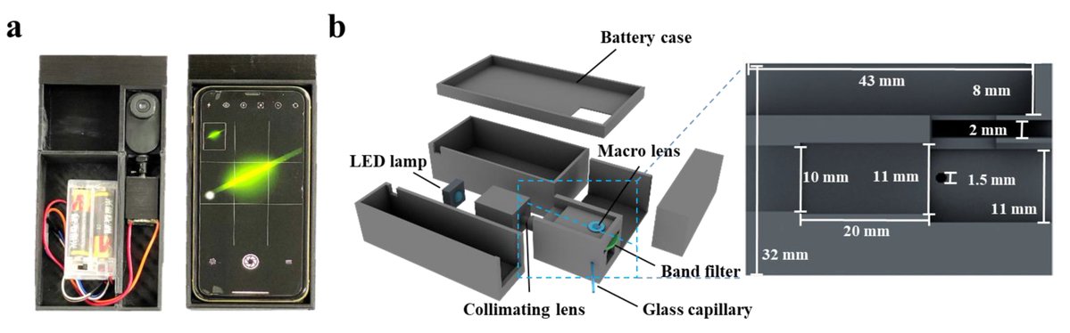 Biosensors_MDPI's tweet image. 📣Call for Reading:

#Article
A Low-Cost Microfluidic-Based Detection Device for Rapid Identification and Quantification of Biomarkers-Based on a Smartphone

by Chonghui Yang, et al.

mdpi.com/2079-6374/13/7…

#microfluidic #smartphone #biomarker
#biosensors #mdpi #openaccess