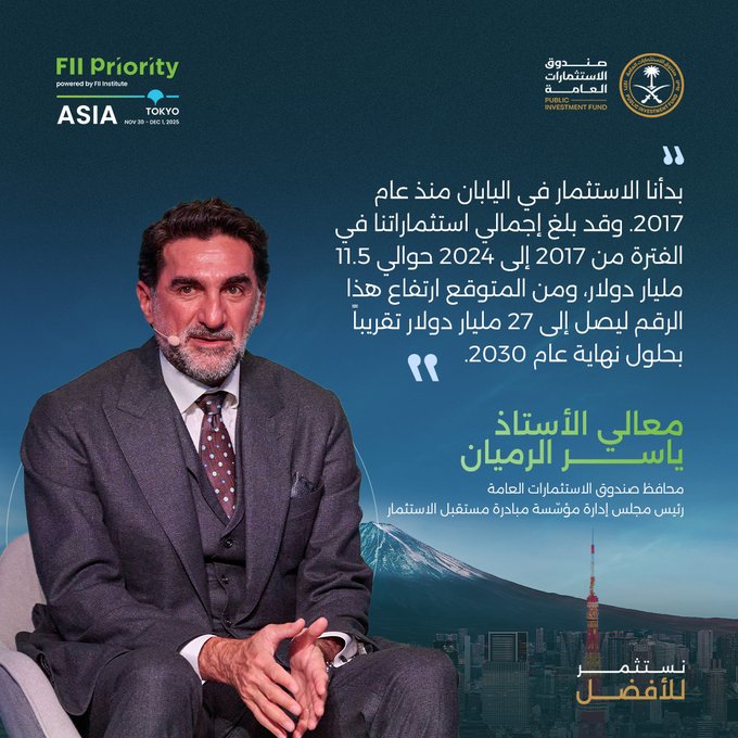 الرميان: 27 مليار دولار استثمارات متوقعة للصندوق السيادي في اليابان بحلول 2030