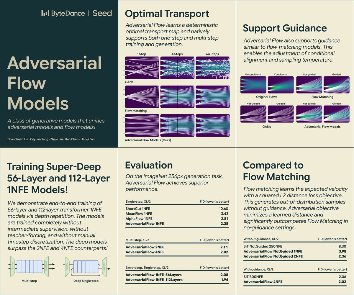 Peter Lin tweet media