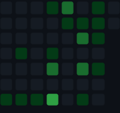 JeetuSuthar_7's tweet image. November slowed me down; December won’t
#December1st